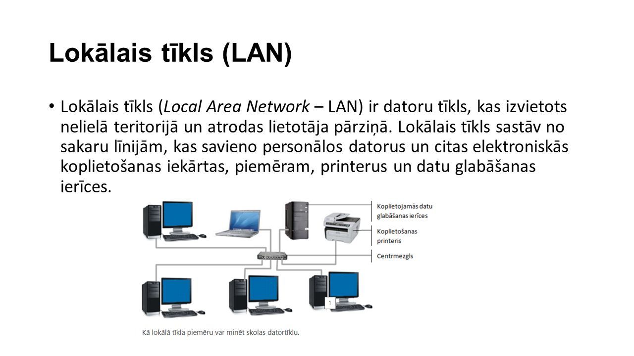 Lokālais tīkls (LAN) Lokālais tīkls (Local Area Network – LAN) ir datoru tīkls, kas izvietots nelielā teritorijā un atrodas lietotāja pārziņā.
