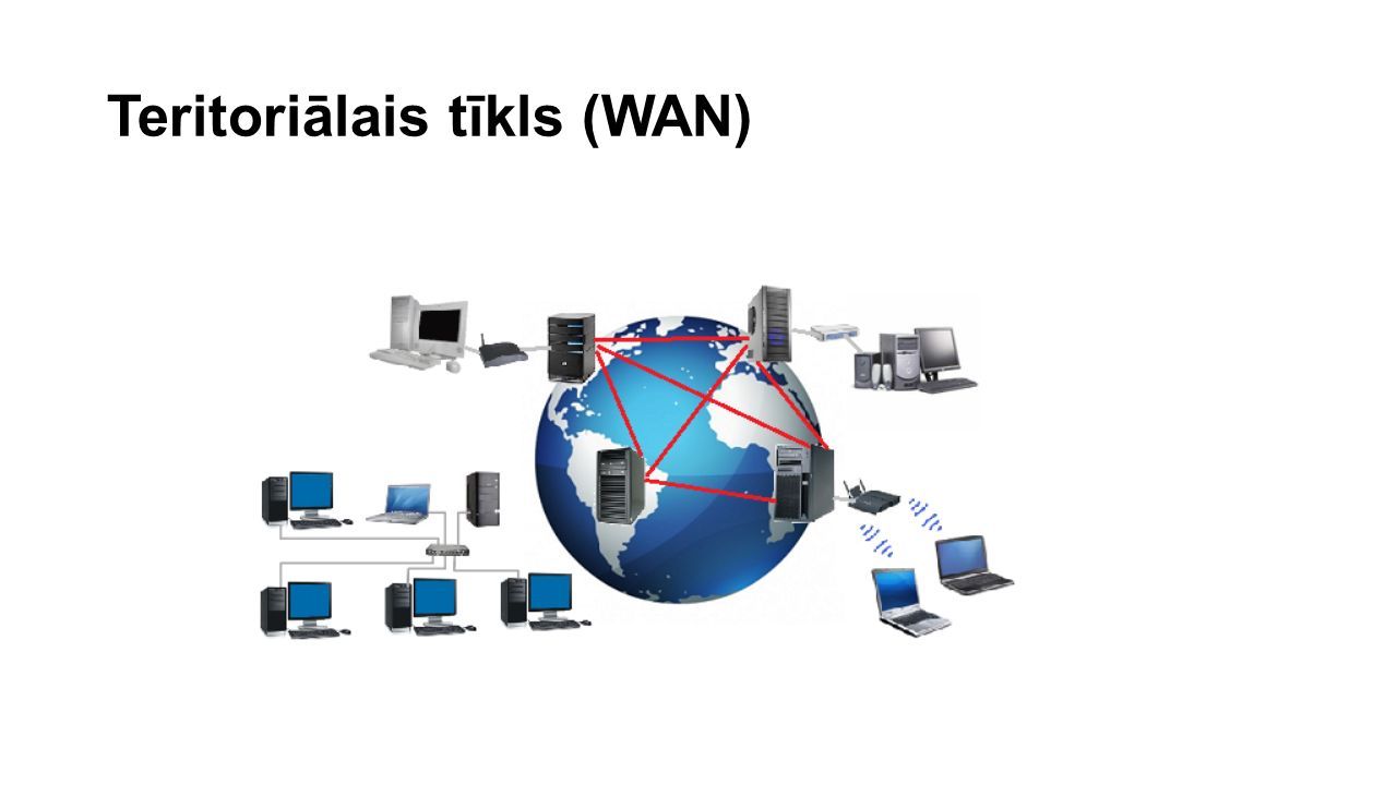 Teritoriālais tīkls (WAN)